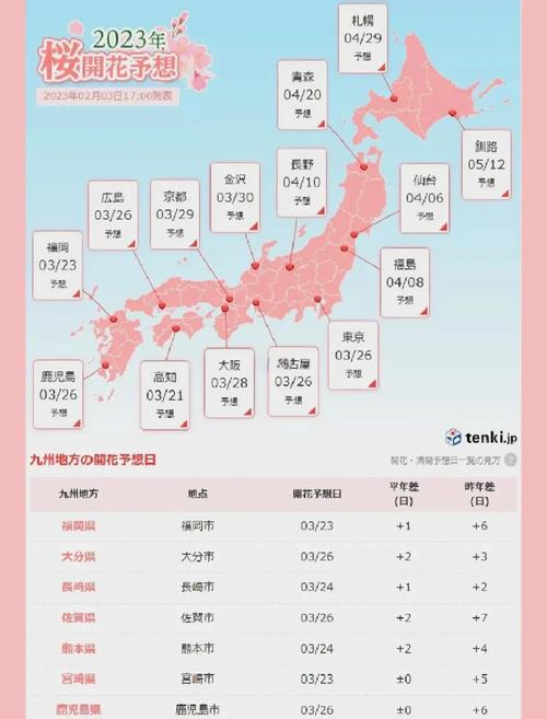 日本樱花几月份开？各地樱花开花时间表速览