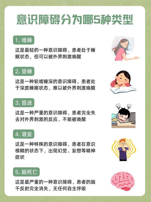 意识障碍分为哪几种？嗜睡、昏睡、昏迷傻傻分不清？