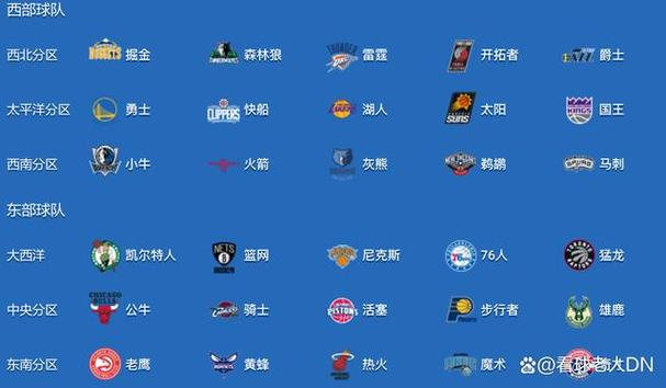 NBA有多少个球队？30支球队精彩赛事等你来看！