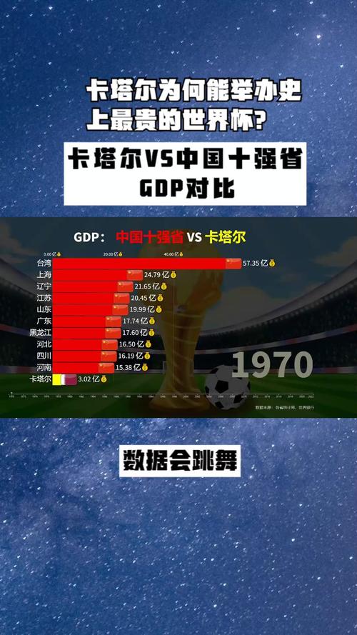 中国能否举办世界杯？最新消息及申办成功的几率分析