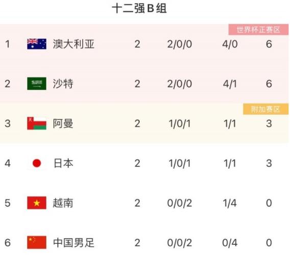 国足12强赛赢谁了？张玉宁、武磊建功，3-2逆转取胜！