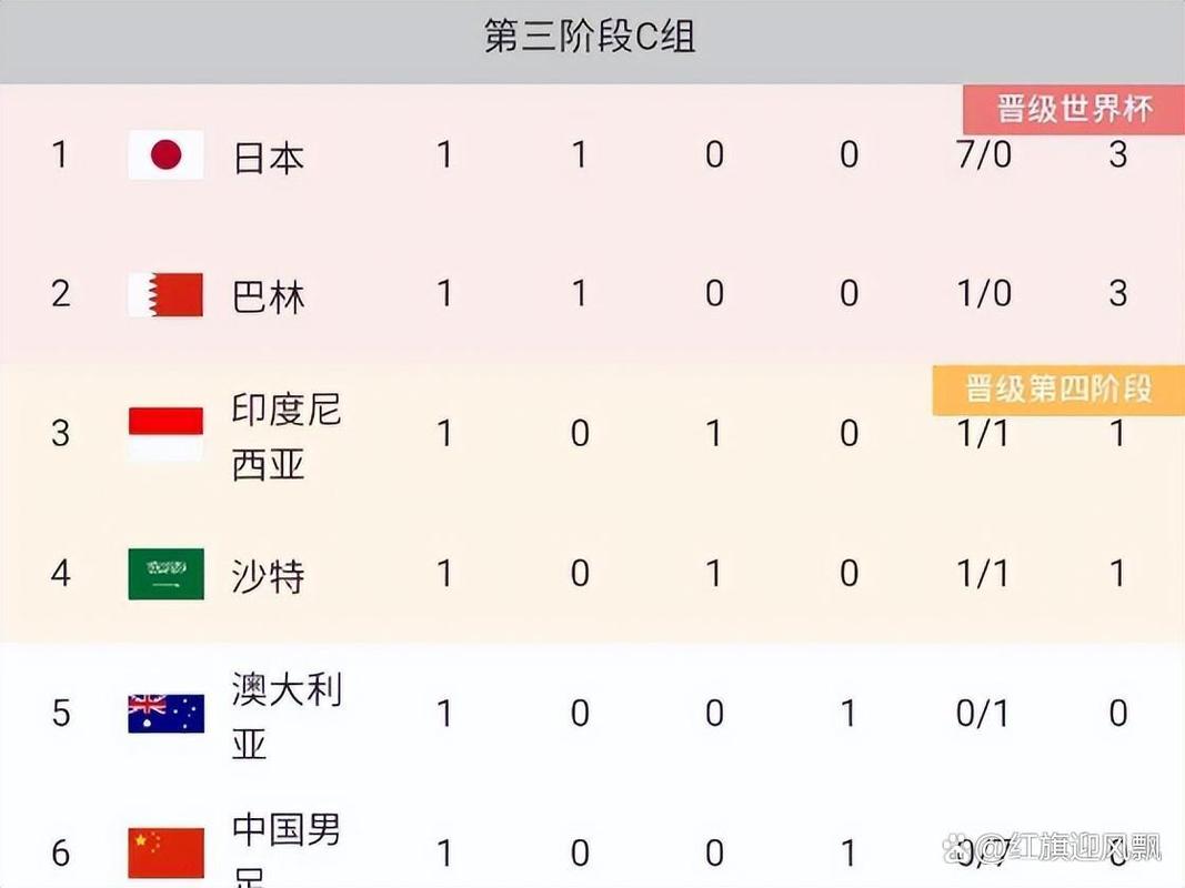 国足能否战胜伊拉克？实力对比及胜负预测分析