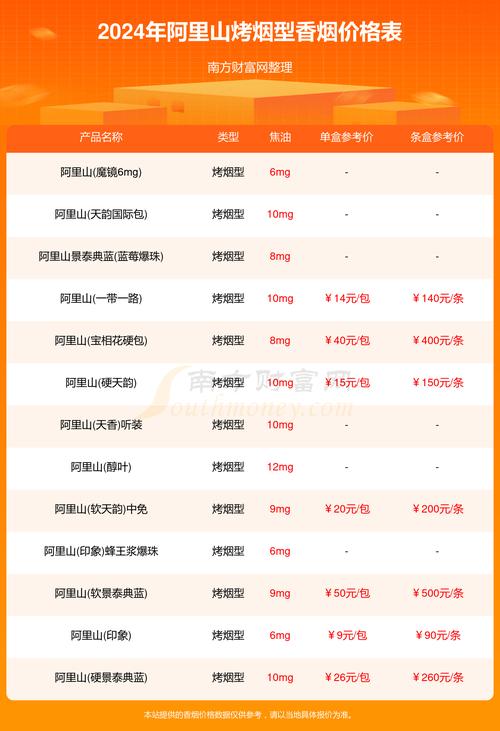 阿里斯顿属于几线品牌？口碑、价格及产品线分析