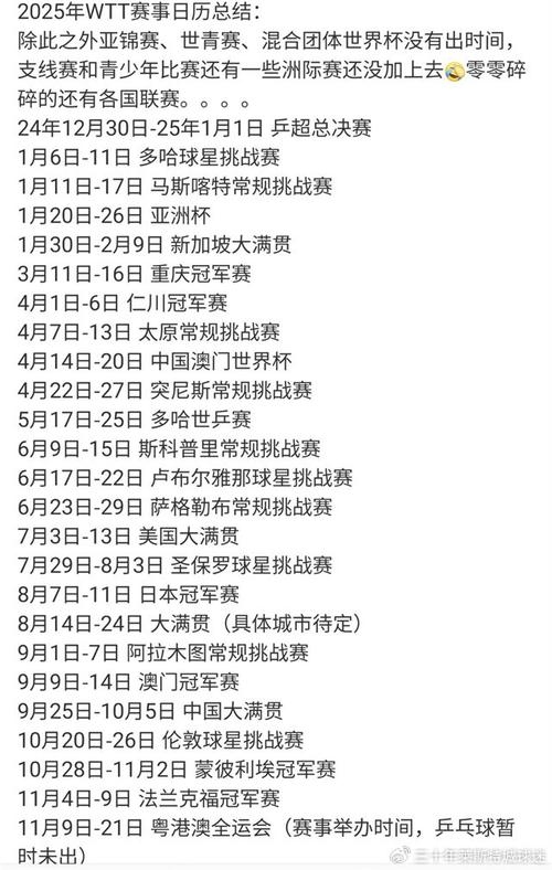 2025年世乒赛几月份开始?比赛时间及地点一览