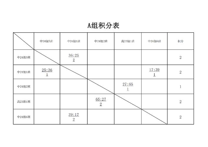 五大联赛积分怎么算？简单易懂的积分规则详解