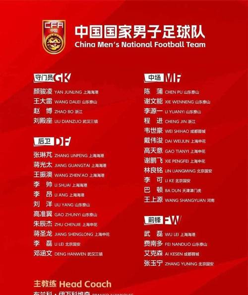 中国足球最新世界排名：第几名？实力分析