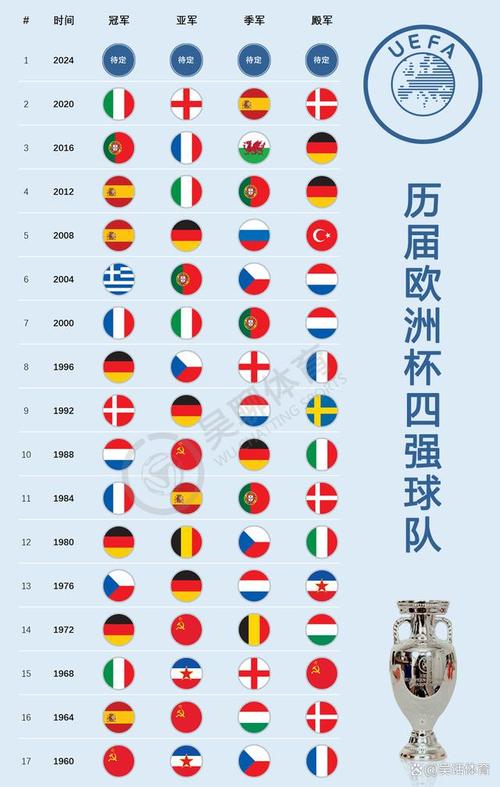 欧洲杯历届四强球队都有哪些？冠军之路上的强强对决