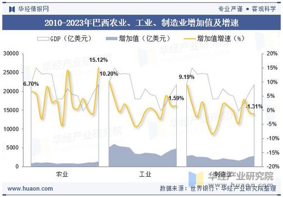 富裕程度PK：巴西经济实力与中国相比如何？