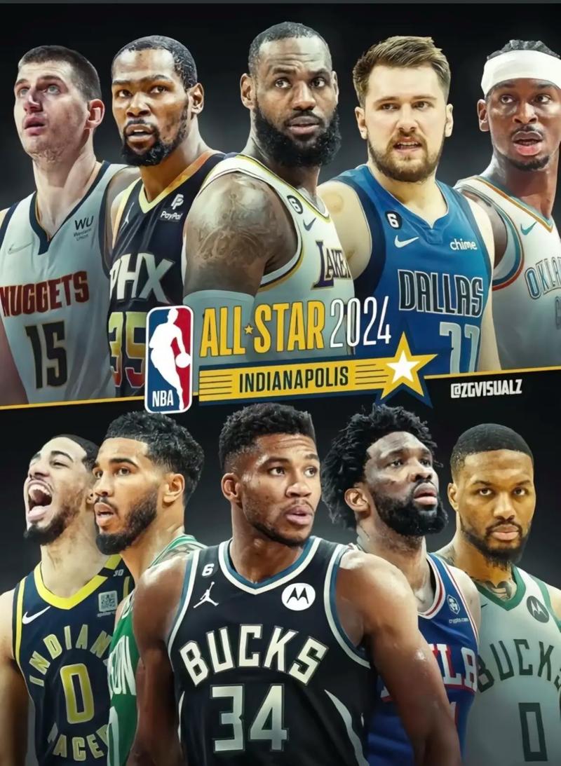 快来看！NBA全明星阵容名单出炉，你喜欢的球星上榜了吗？