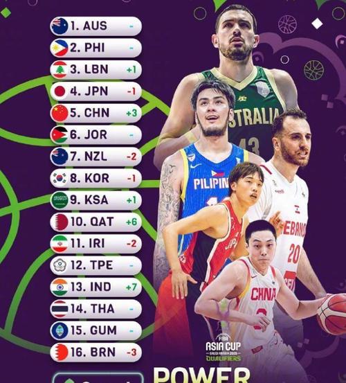 最新中国男篮世界排名出炉,第几名?