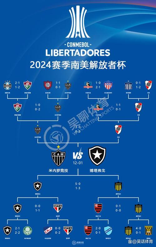 2025世俱杯具体啥时候开始？时间地点都在这里！