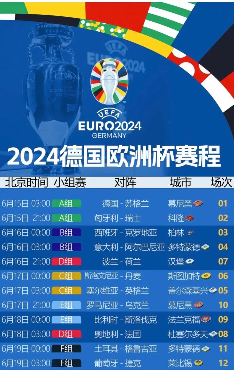 想知道欧洲杯什么时候开始？2024欧洲杯开赛日期和精彩看点