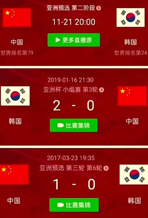中国和韩国足球队谁更厉害？回顾中韩足球比赛结果