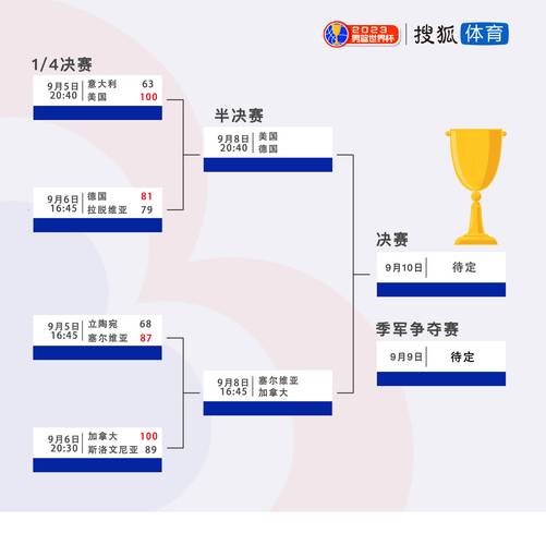 世界杯球队分档规则是什么？简单易懂的世界杯分组说明