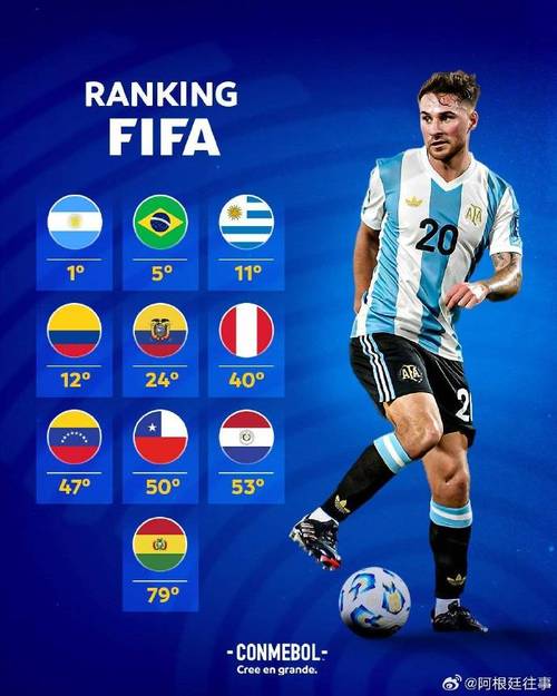 乌拉圭足球排名第几名？看看最新FIFA世界排名