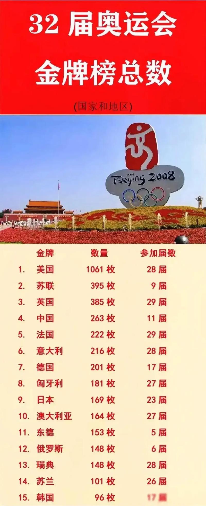 中国在奥运会上获得多少金牌？奥运中国金牌数量详细盘点！