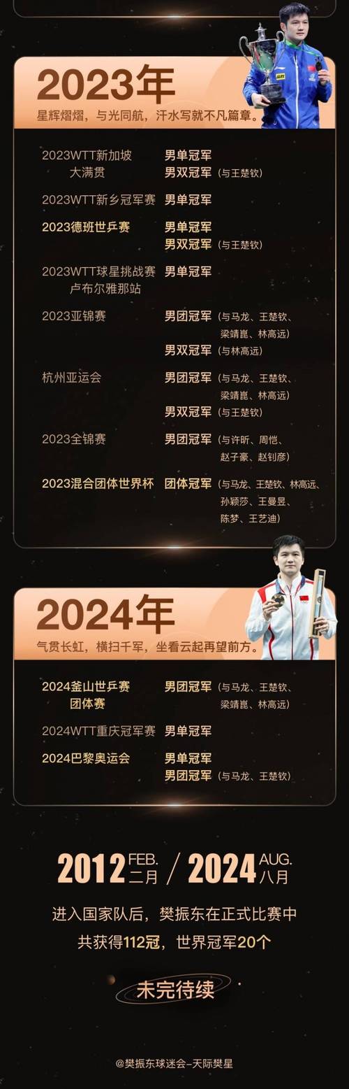 樊振东大满贯还缺什么？世乒赛冠军能否加冕？
