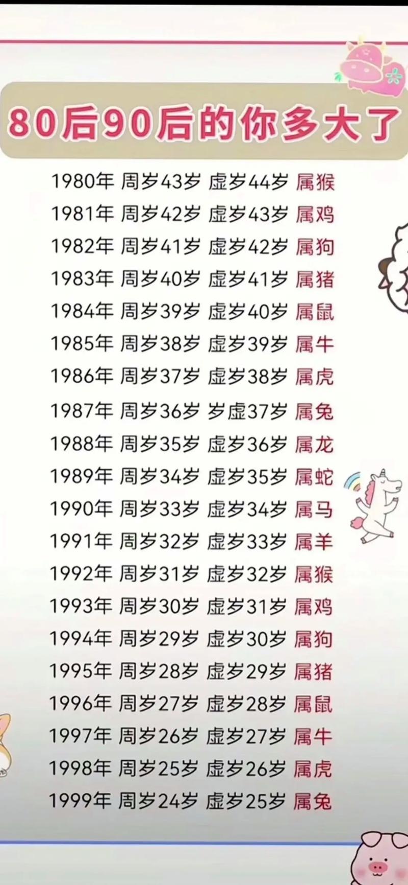 2012年出生的人属什么生肖？详解2012年历法知识