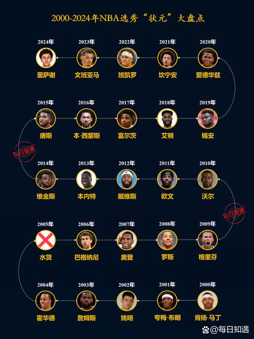 怎么参加NBA选秀？选秀规则及资格详解