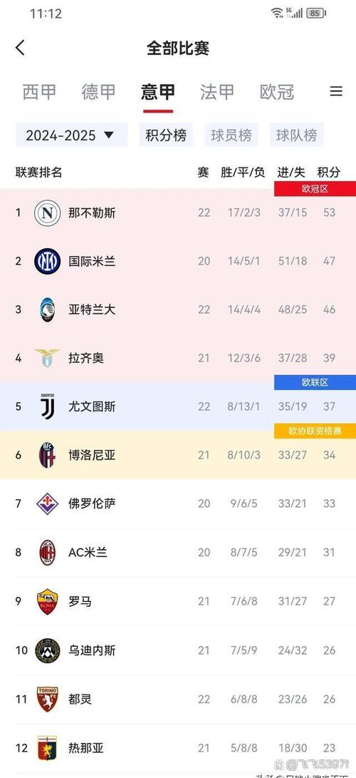 国米对那不勒斯预测：谁能笑到最后？冠军花落谁家？