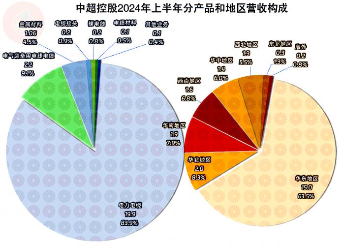 中超控股主营业务是什么？带你深入了解这家上市公司