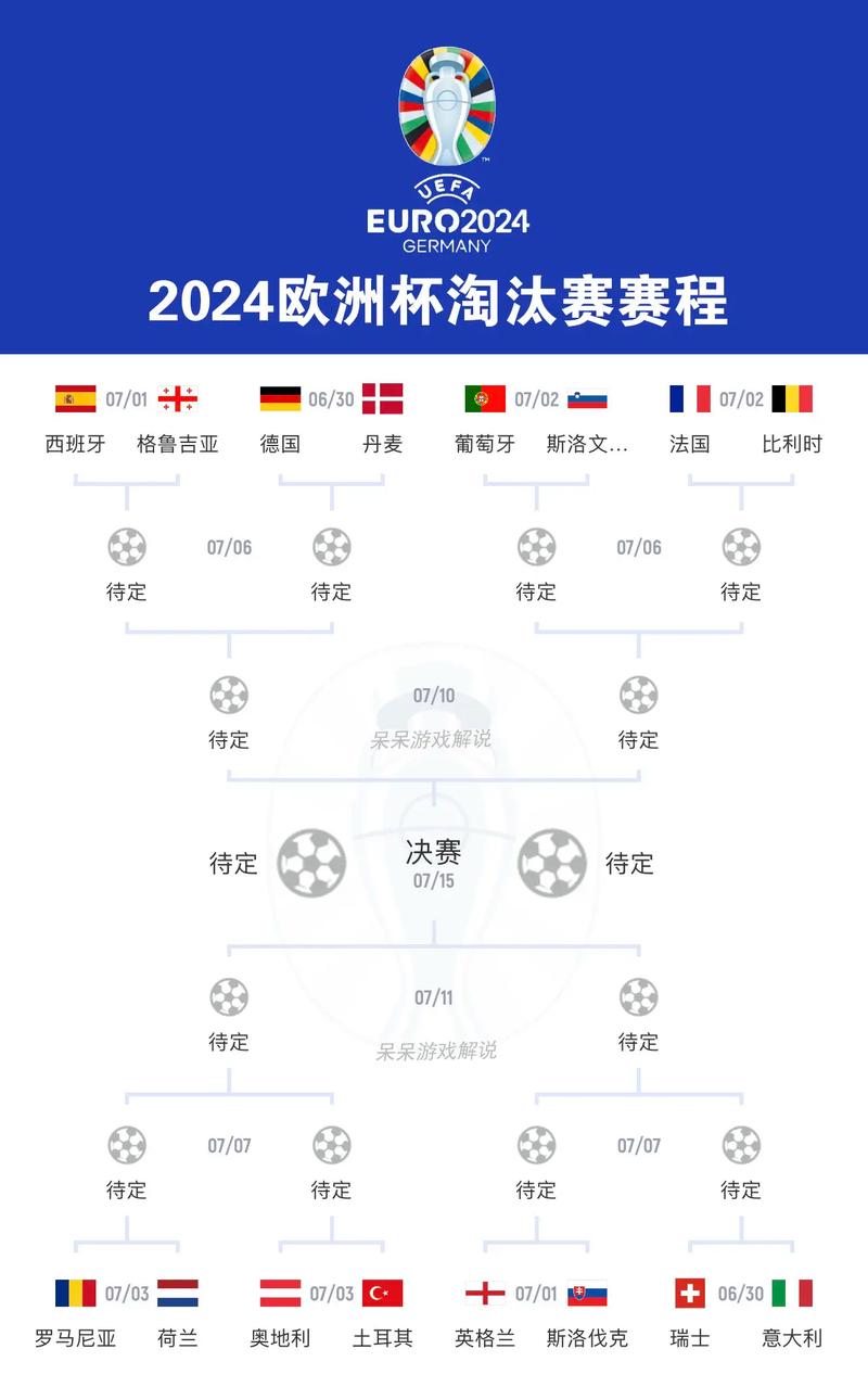想知道下次欧洲杯的举办时间？2024德国欧洲杯赛程安排