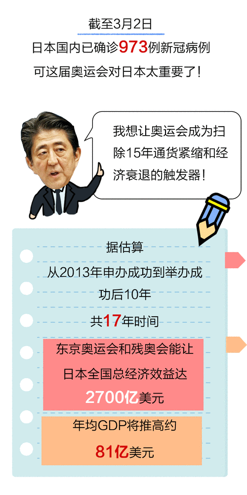东京奥运会取消了吗？权威解读来了！