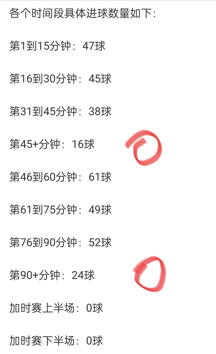 欧冠加时赛多长时间？详解30分钟加时赛规则