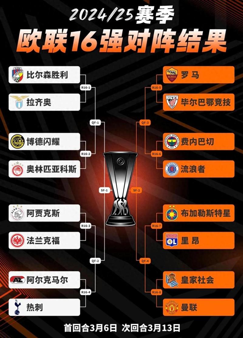 欧联杯冠军：是顶级强队还是运气爆棚？实力大揭秘！