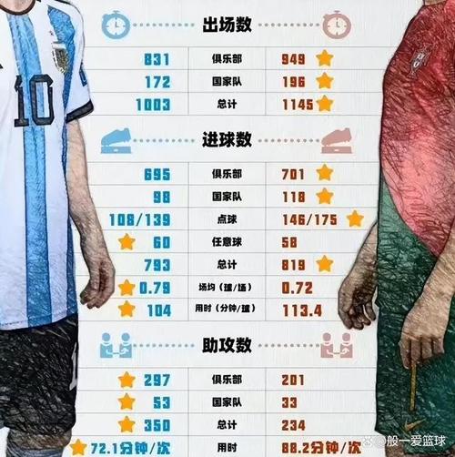 梅西和C罗谁是球王？从荣誉到技术全面解析世纪难题