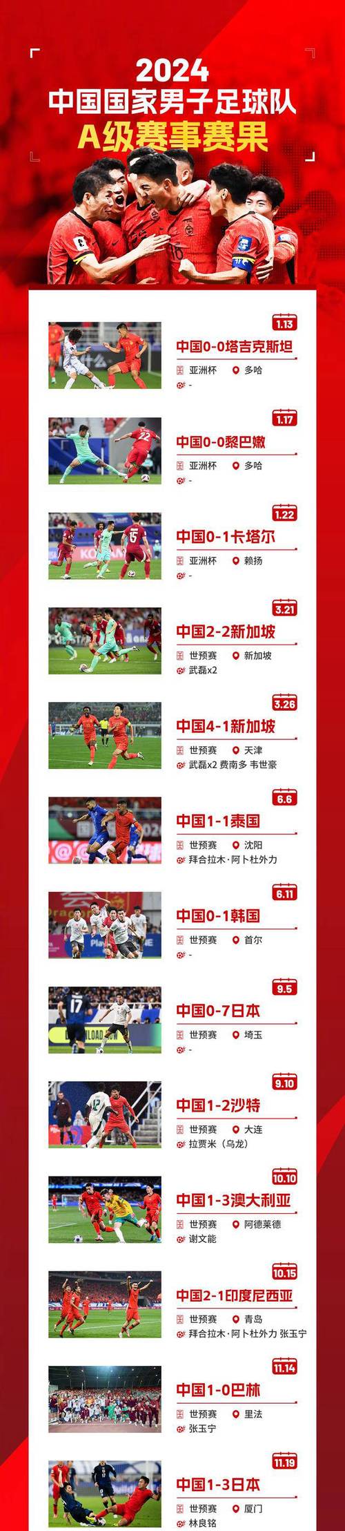 中国男足世界杯参赛经历：哪一年闪耀世界杯？