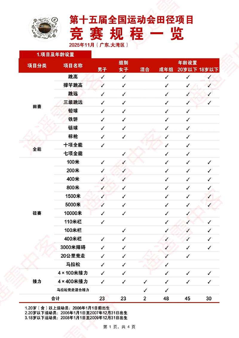 国际田径赛事有哪些类型？世界顶级赛事一览表