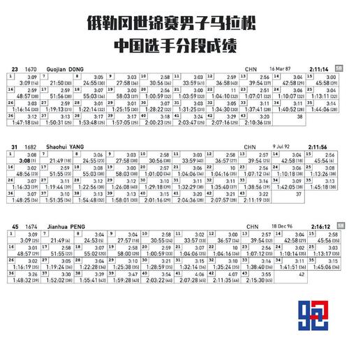 各类世锦赛比赛项目有哪些？一次性全知道！