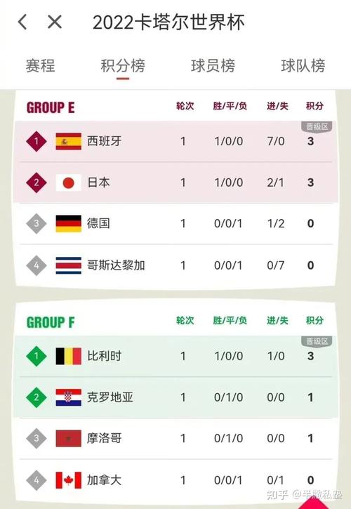 今天世界杯比赛战况如何？各队比分及赛后分析