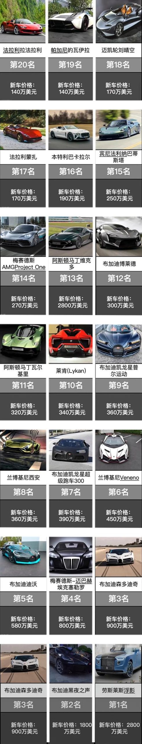 世界上最贵的车是哪一辆？排名第一的豪车你认识吗？