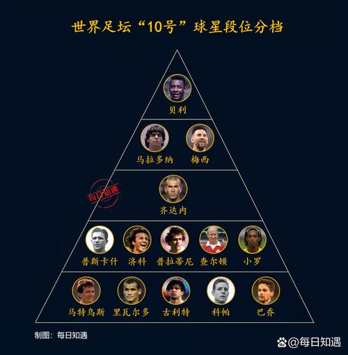 探秘足球10号：那些身穿10号战袍的传奇球星