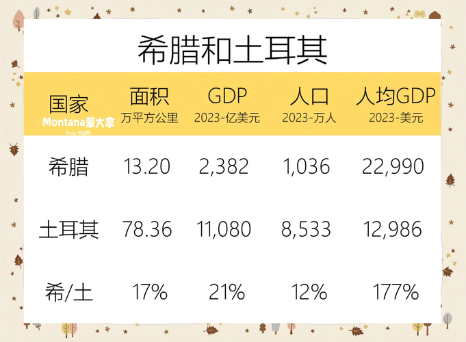 土耳其经济实力如何？与中国相比究竟有多大差距？