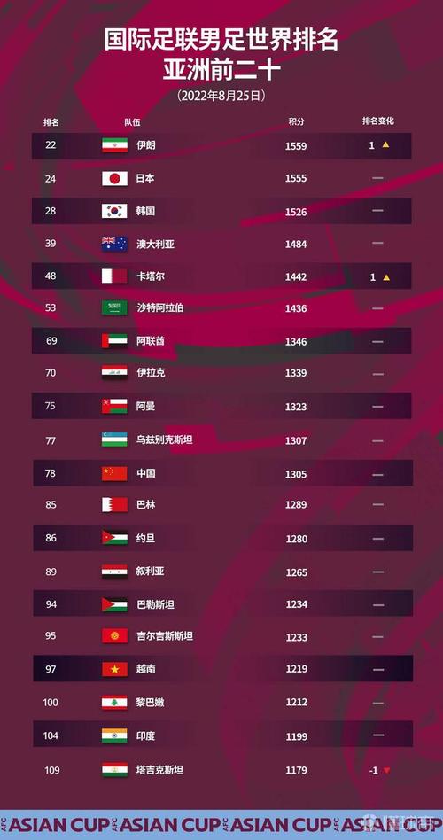 世界排名：中国男足目前排第几？深度分析国足世界排名及未来走向