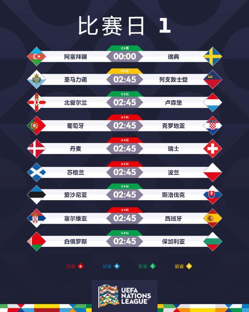 欧国联小组赛几轮？比赛时间安排及晋级规则
