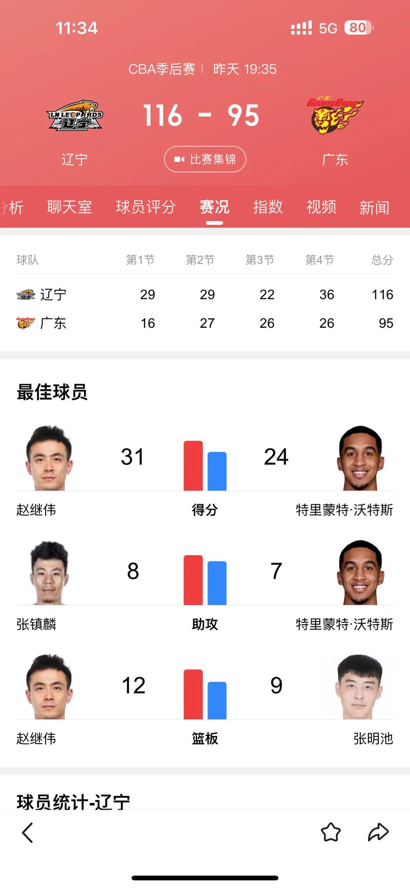 辽宁vs广东比赛结果揭晓：究竟谁赢了这场关键战役？