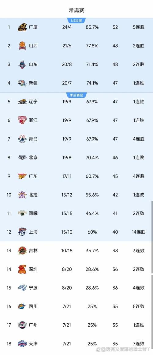 中国NBL是什么水平的联赛？与CBA相比有哪些不同？