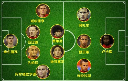 比利时和巴西谁更强?世界排名或能给你答案