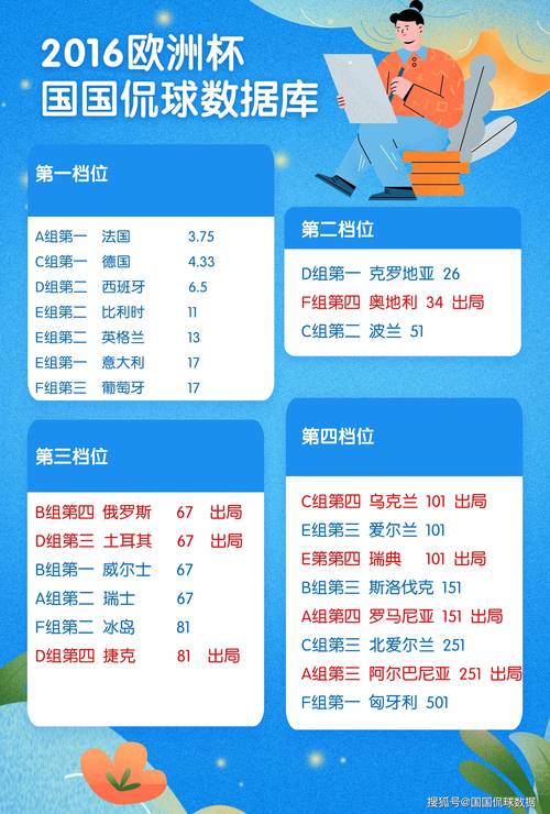 2024欧洲杯16强如何分组？看看详细对阵表
