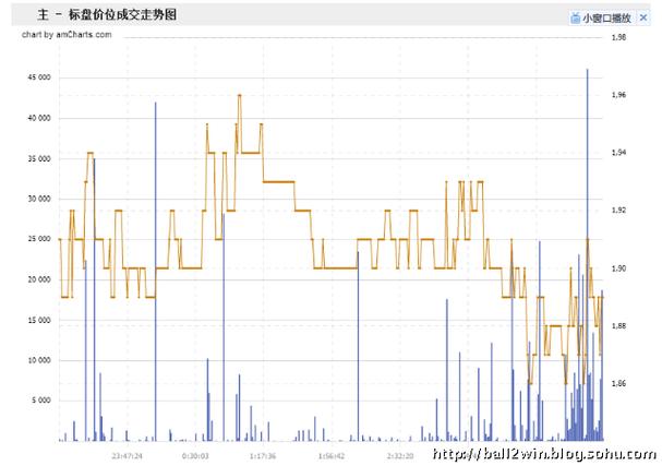 必发指数如何预测胜负？新手入门指南