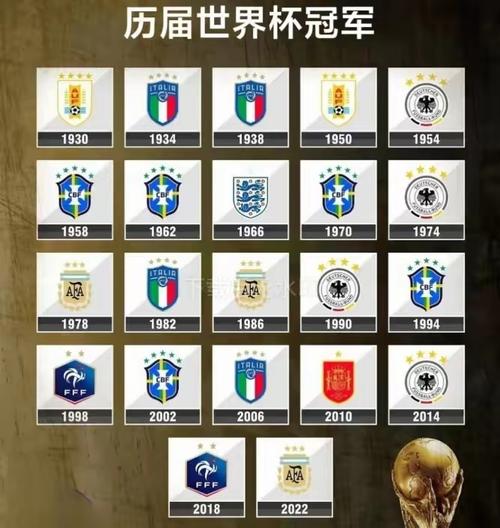 乌拉圭世界杯冠军几次？详解乌拉圭足球辉煌史