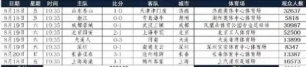 北京国安中超比赛时间公布：国安队下一场比赛是哪天？