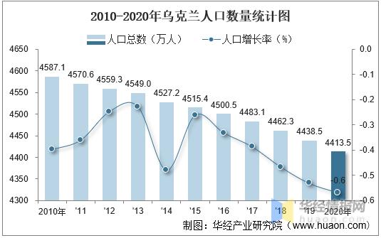 塞内加尔人口有多少人2024？最新人口数据及分析