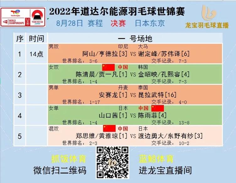 各类世锦赛比赛项目有哪些？一次性全知道！