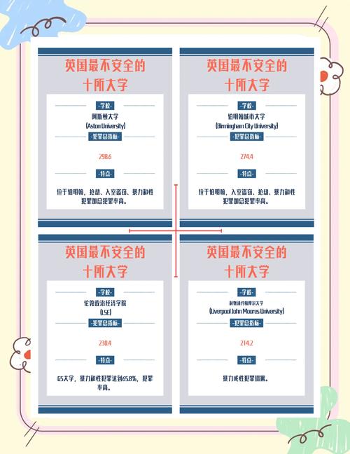 揭秘英国“垃圾大学”名单，避免留学陷阱！