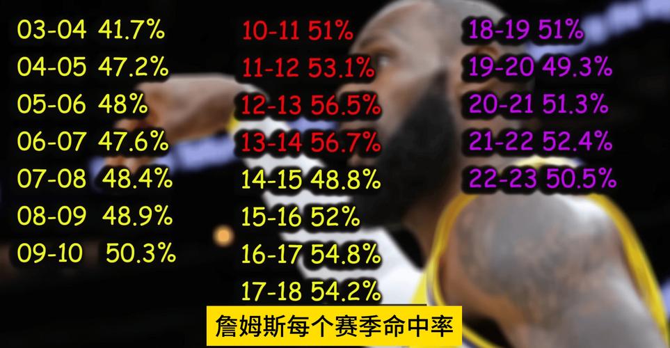 湖人队战绩下滑原因详解：詹眉状态+阵容问题？